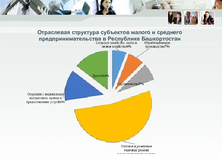 Отраслевая структура субъектов малого и среднего предпринимательства в Республике Башкортостан