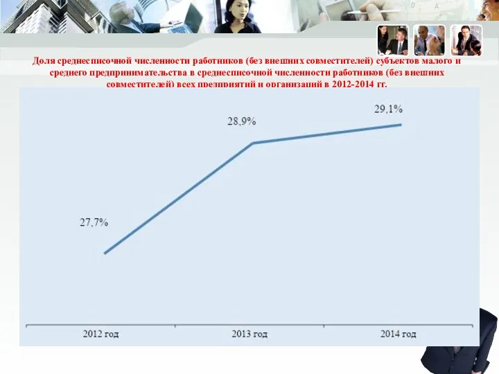 Доля среднесписочной численности работников (без внешних совместителей) субъектов малого и