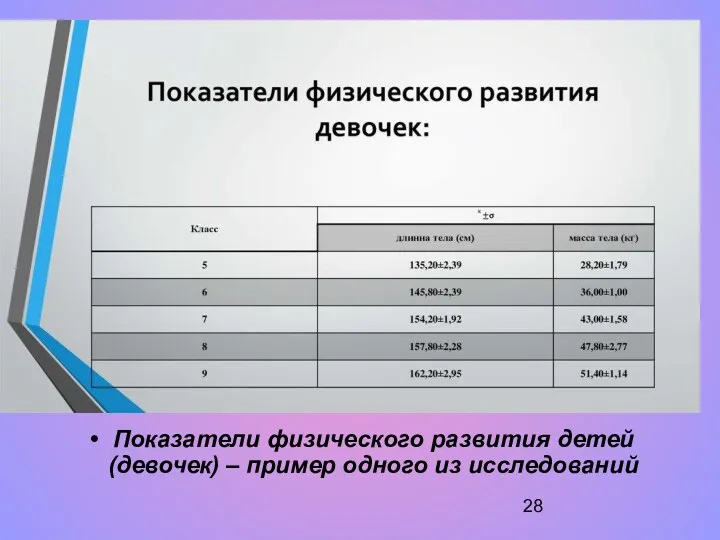 Показатели физического развития детей (девочек) – пример одного из исследований