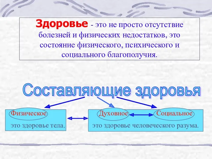 Здоровье - это не просто отсутствие болезней и физических недостатков,