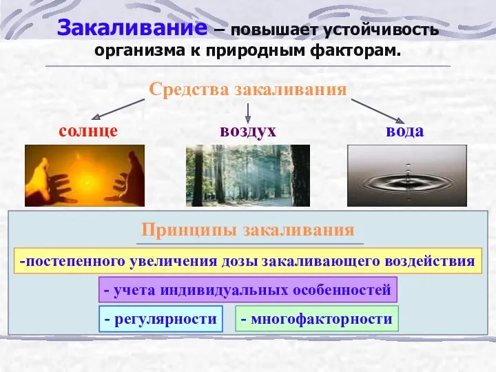 Закаливание – повышает устойчивость организма к природным факторам. Средства закаливания солнце воздух вода Принципы закаливания