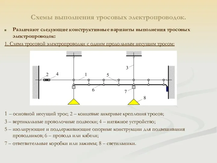 Схемы выполнения тросовых электропроводок. Различают следующие конструктивные варианты выполнения тросовых