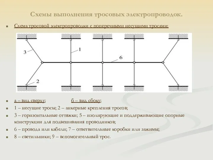 Схемы выполнения тросовых электропроводок. Схема тросовой электропроводки с поперечными несущими