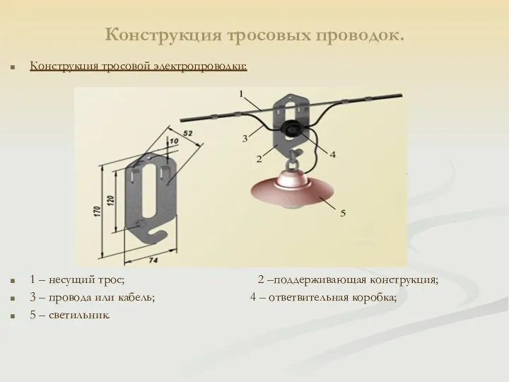 Конструкция тросовых проводок. Конструкция тросовой электропроводки: 1 – несущий трос;