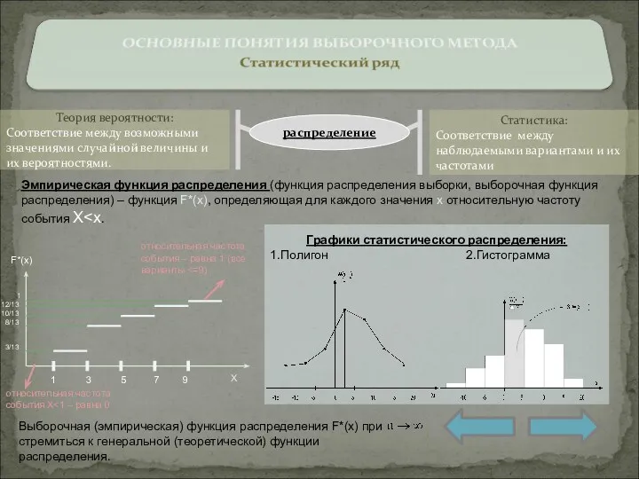 Статистика: Соответствие между наблюдаемыми вариантами и их частотами Теория вероятности: