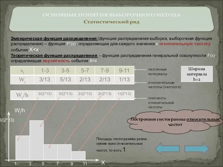 Эмпирическая функция распределения (функция распределения выборки, выборочная функция распределения) –