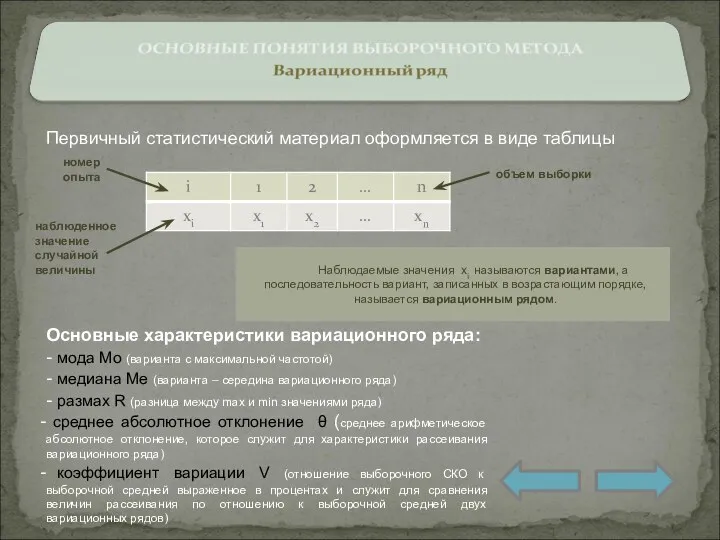 Первичный статистический материал оформляется в виде таблицы объем выборки номер