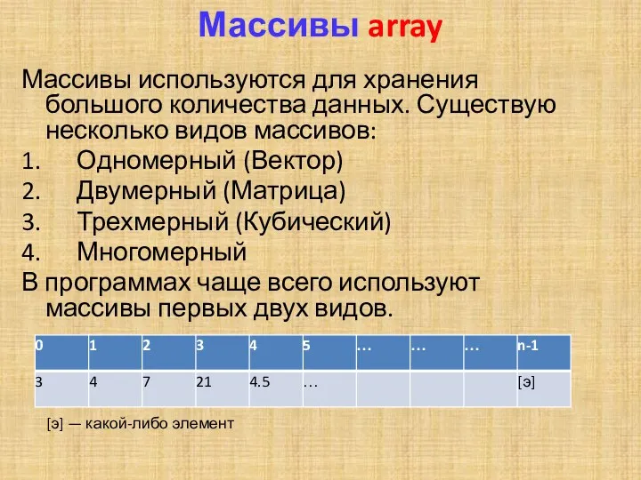 Массивы array Массивы используются для хранения большого количества данных. Существую