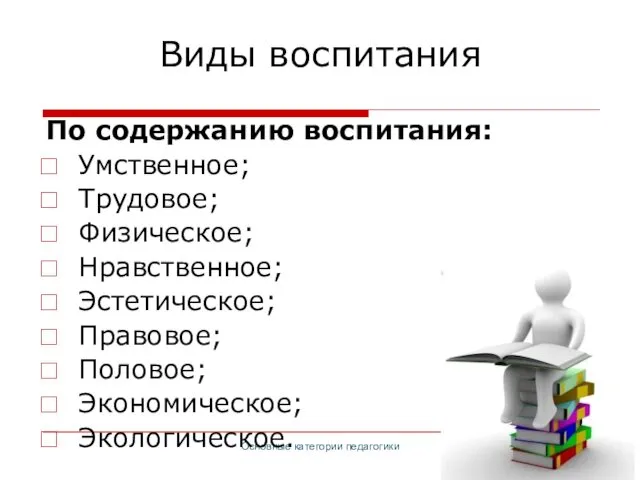 Основные категории педагогики Виды воспитания По содержанию воспитания: Умственное; Трудовое;