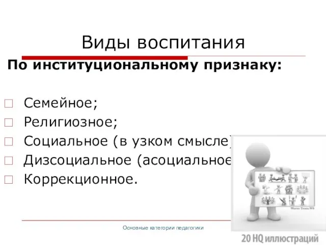 Основные категории педагогики Виды воспитания По институциональному признаку: Семейное; Религиозное;