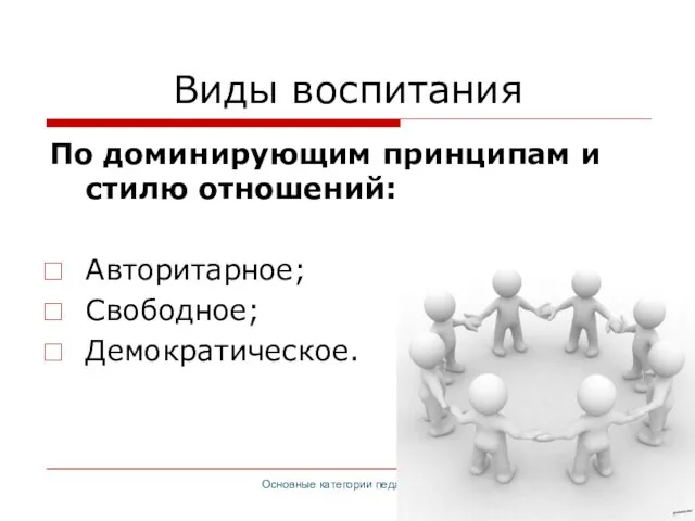 Основные категории педагогики Виды воспитания По доминирующим принципам и стилю отношений: Авторитарное; Свободное; Демократическое.