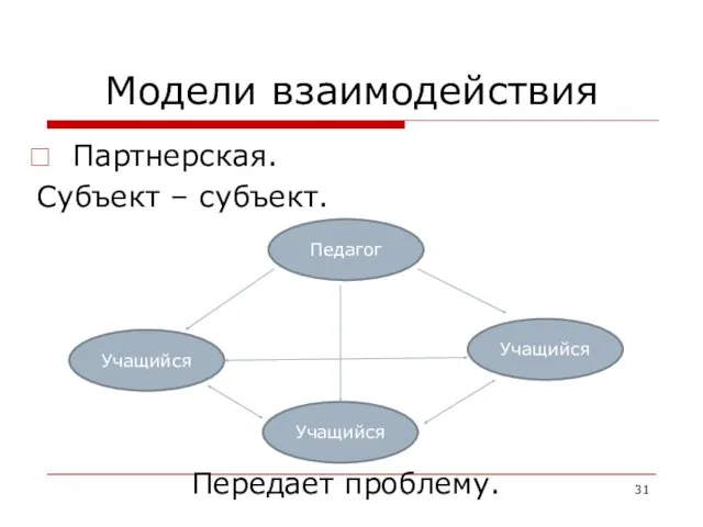 Модели взаимодействия Партнерская. Субъект – субъект. Передает проблему. Педагог Учащийся Учащийся Учащийся