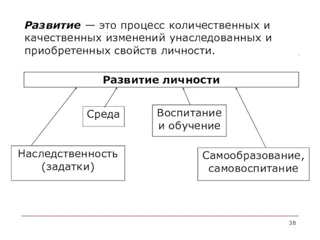 Развитие — это процесс количественных и качественных изменений унаследованных и