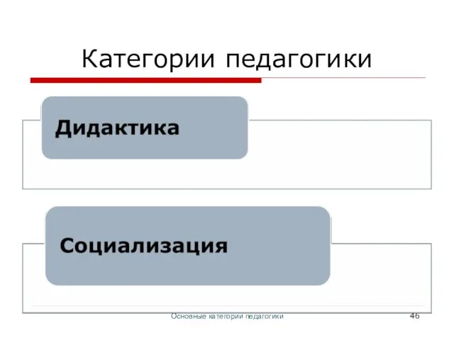 Основные категории педагогики Категории педагогики