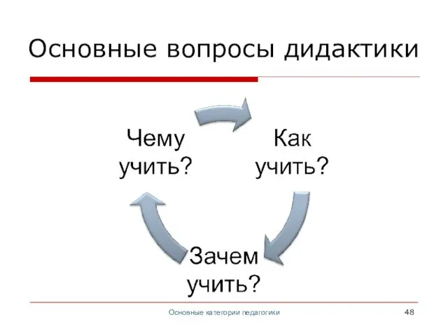 Основные категории педагогики Основные вопросы дидактики