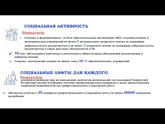 СОЦИАЛЬНЫЕ ЛИФТЫ ДЛЯ КАЖДОГО Результаты обеспечено участие в 35 конкурсах