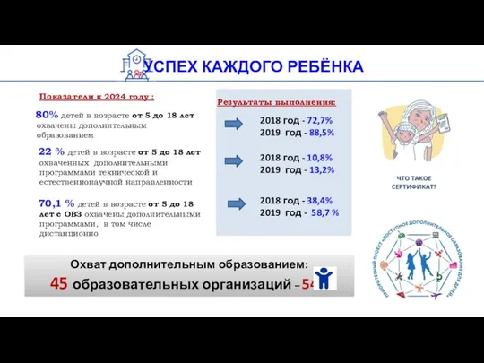 Показатели к 2024 году : 80% детей в возрасте от 5 до 18