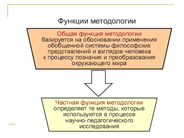 Функции методологии Общая функция методологии базируется на обосновании применения обобщенной