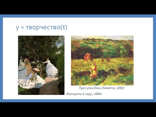 у = творчество(t) Прогулка близ Лиметса, 1887г Женщины в саду, 1866г