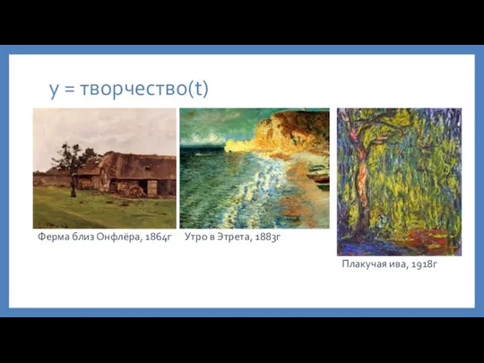 у = творчество(t) Ферма близ Онфлёра, 1864г Утро в Этрета, 1883г Плакучая ива, 1918г