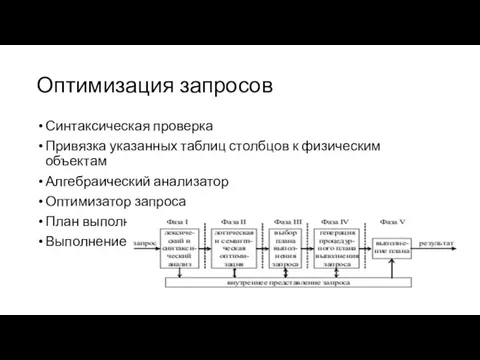 Оптимизация запросов Синтаксическая проверка Привязка указанных таблиц столбцов к физическим