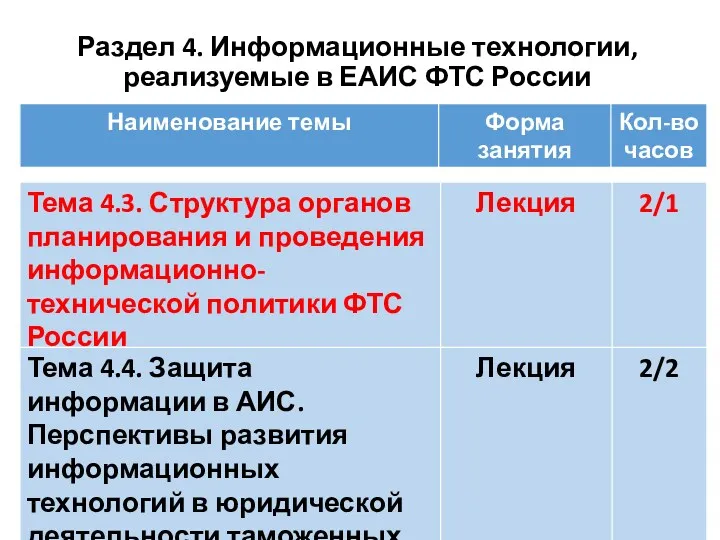 Раздел 4. Информационные технологии, реализуемые в ЕАИС ФТС России