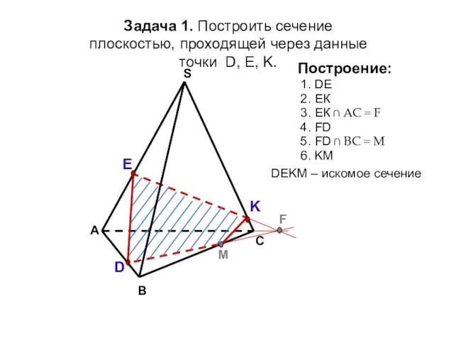 А В С S Задача 1. Построить сечение плоскостью, проходящей