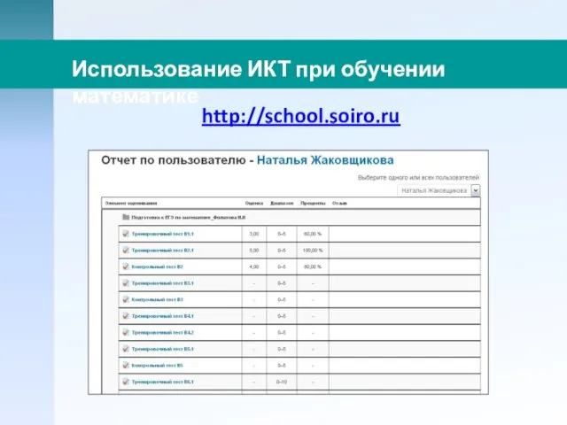 http://school.soiro.ru Использование ИКТ при обучении математике