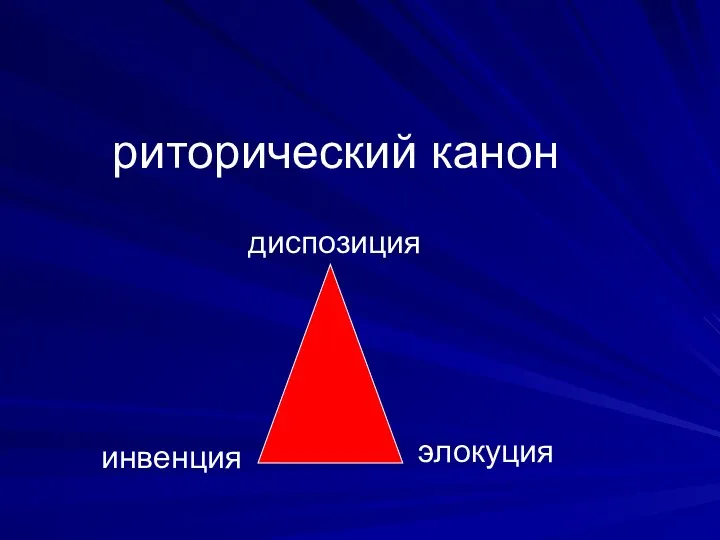 риторический канон инвенция диспозиция элокуция