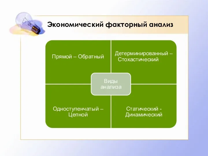 Экономический факторный анализ