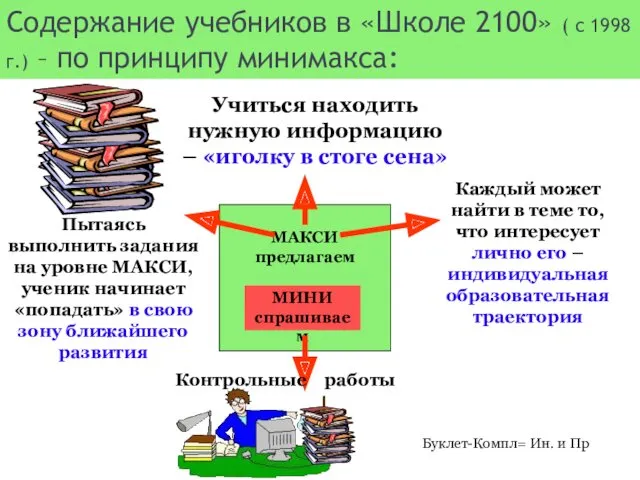 Содержание учебников в «Школе 2100» ( с 1998 г.) – по принципу минимакса: