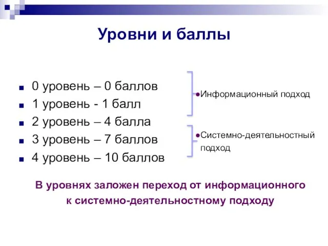 Уровни и баллы 0 уровень – 0 баллов 1 уровень