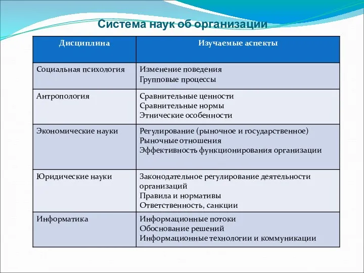 Система наук об организации