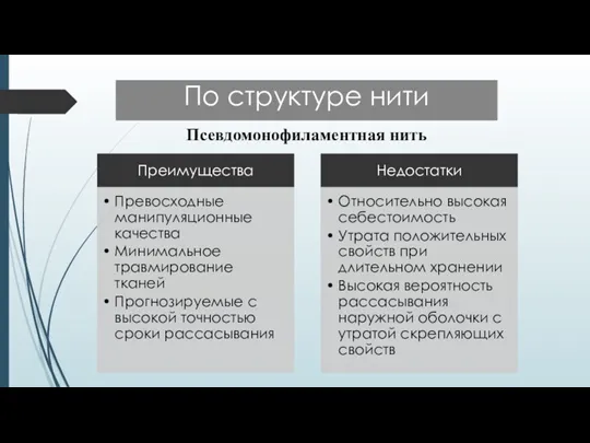 Псевдомонофиламентная нить По структуре нити