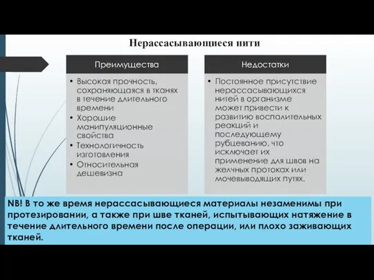 Нерассасывающиеся нити NB! В то же время нерассасывающиеся материалы незаменимы