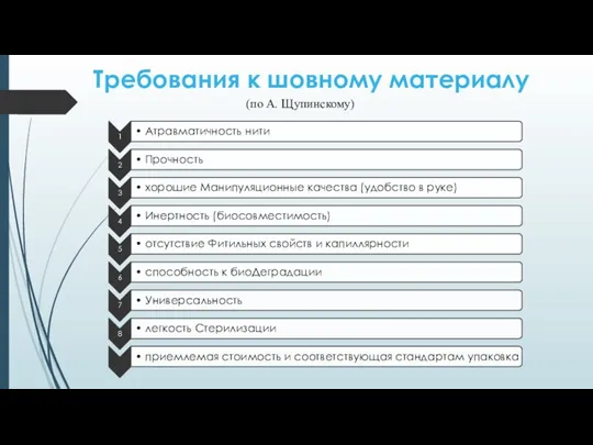 Требования к шовному материалу (по А. Щупинскому)