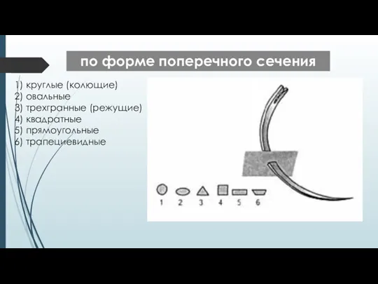 по форме поперечного сечения 1) круглые (колющие) 2) овальные 3)