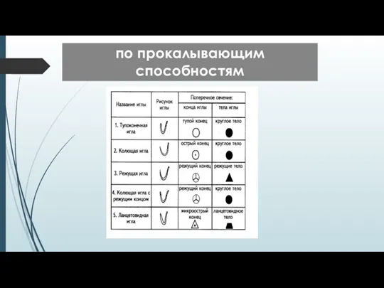 по прокалывающим способностям