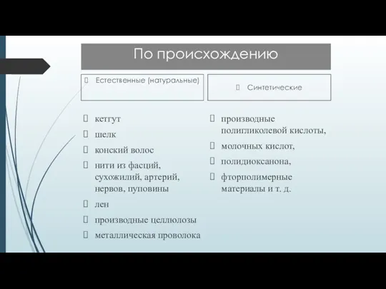 По происхождению Естественные (натуральные) кетгут шелк конский волос нити из