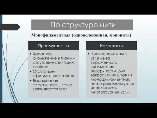 Монофиламентная (одноволоконная, мононить) По структуре нити