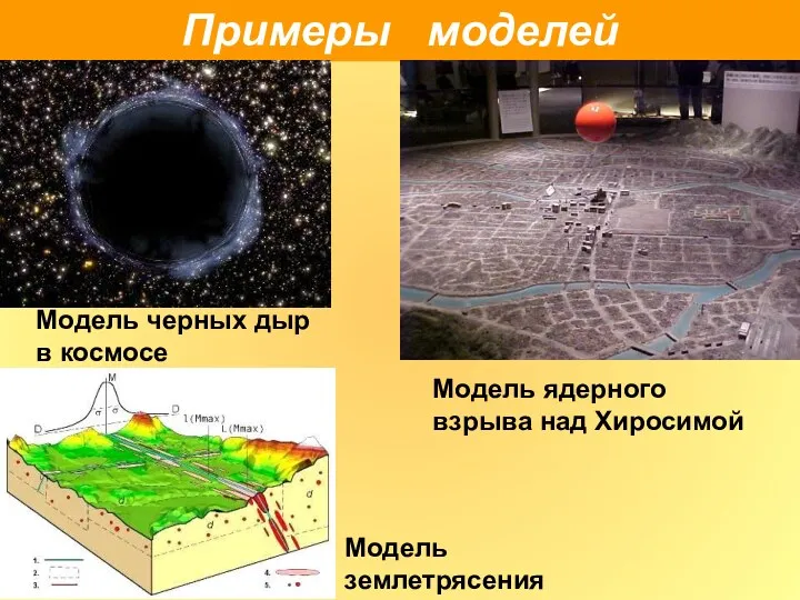 Примеры моделей Модель черных дыр в космосе Модель ядерного взрыва над Хиросимой Модель землетрясения