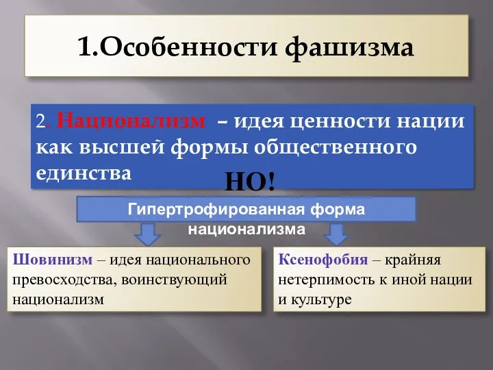 1.Особенности фашизма 2. Национализм – идея ценности нации как высшей