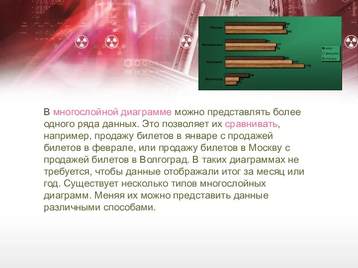 В многослойной диаграмме можно представлять более одного ряда данных. Это