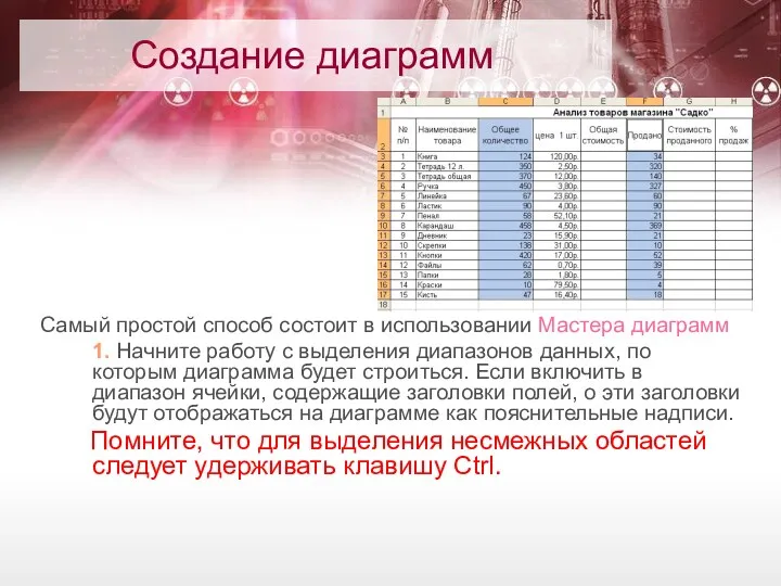 Создание диаграмм Самый простой способ состоит в использовании Мастера диаграмм