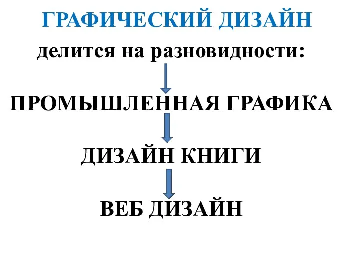 ГРАФИЧЕСКИЙ ДИЗАЙН делится на разновидности: ПРОМЫШЛЕННАЯ ГРАФИКА ДИЗАЙН КНИГИ ВЕБ ДИЗАЙН