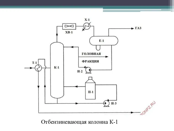 Отбензиневающая колонна К-1