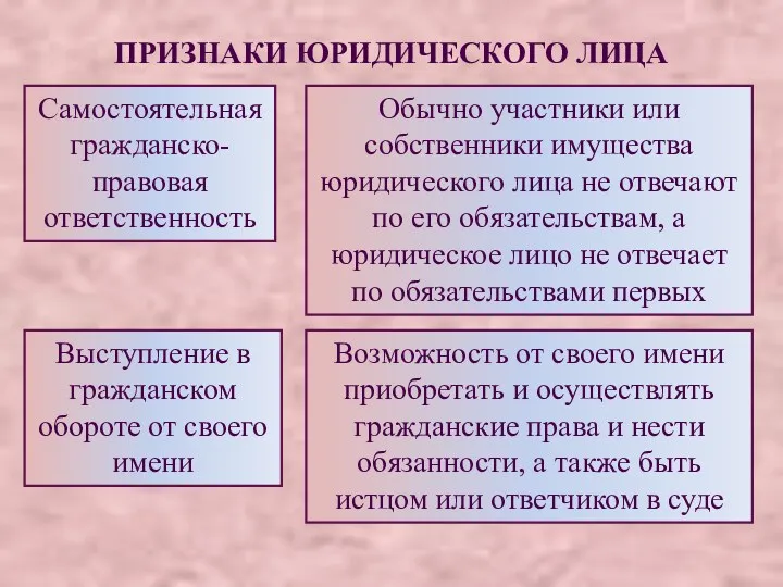 ПРИЗНАКИ ЮРИДИЧЕСКОГО ЛИЦА Самостоятельная гражданско-правовая ответственность Обычно участники или собственники