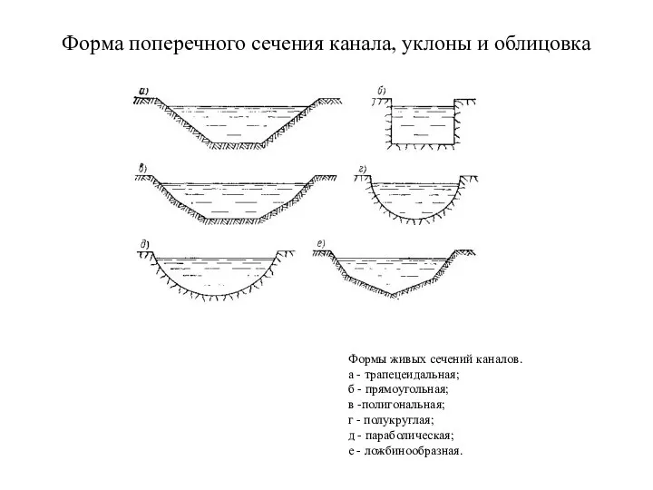 Форма поперечного сечения канала, уклоны и облицовка Формы живых сечений