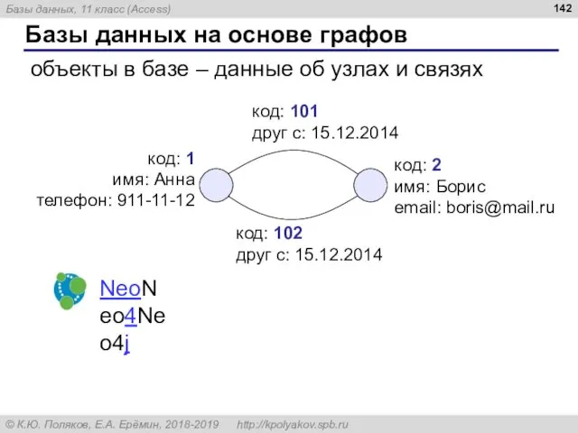 Базы данных на основе графов объекты в базе – данные об узлах и связях NeoNeo4Neo4j