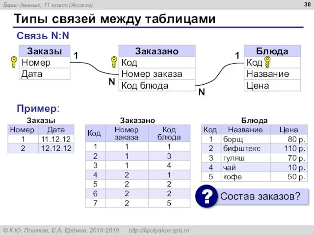 Типы связей между таблицами N 1 Связь N:N N 1 Пример: